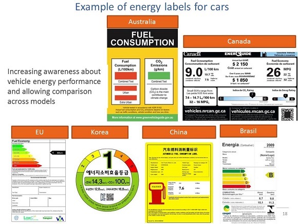 example energy labels cars