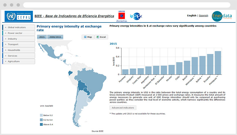 CEPAL Database CEPAL Database