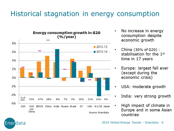 world energy consumption 2014 g20 countries