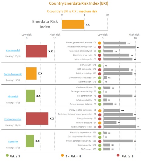 Enerdata Risk Index