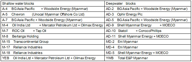 Fig.4: Myanmar awards offshore oil, gas blocks