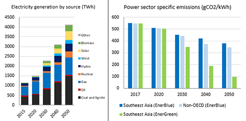 If Coal Maintains Relative Share of Electricity Generation (As Expected), Decrease in Power Sector CO2 Emissions Will be Limited