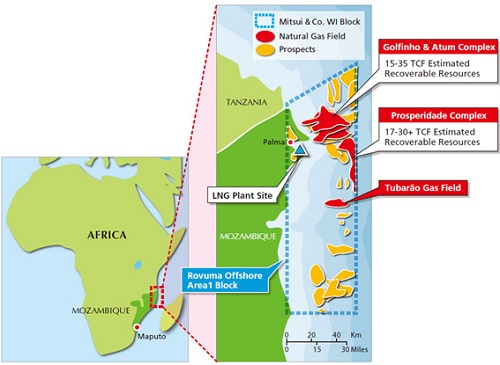 ONGC, OIL close acquisition of stake in Rovuma gas field