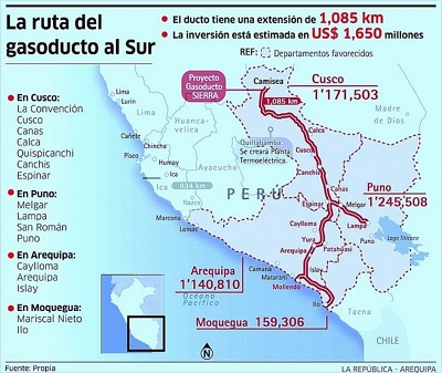 Tecpetrol bids for US$4bn gas pipeline project in Peru