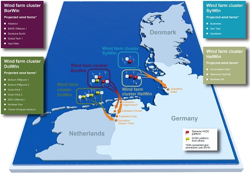 TenneT will build 900 MW line from offshore wind parks to Germany