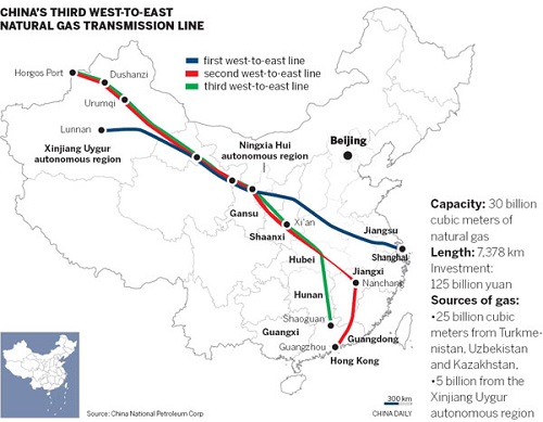 PetroChina plans to sell East-West gas pipelines in China