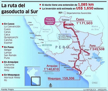 Enagas and Odebrecht will bid for new gas pipeline project in Peru
