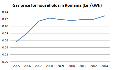 Romania postpones gas price liberalisation to July 2021