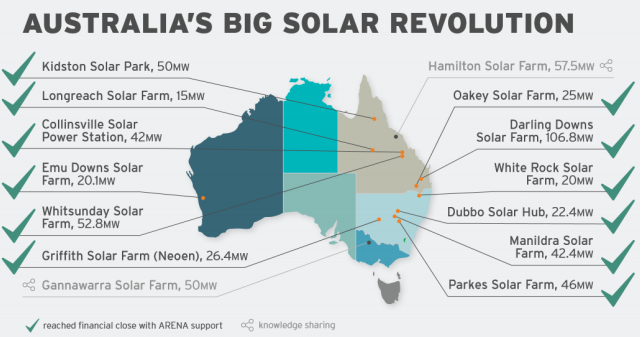 Australia's ARENA support 12 large solar projects