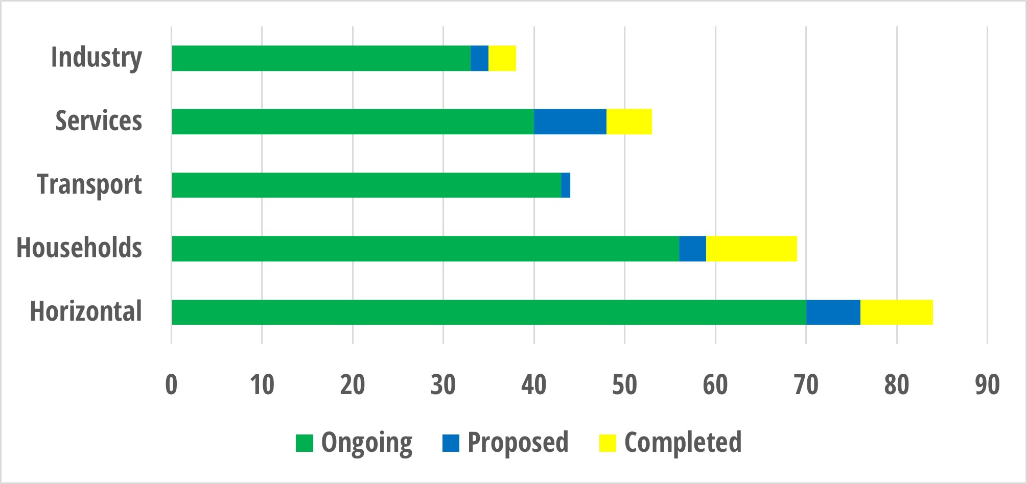 Energy Efficiency Measures Impacts in Latin America A Review of BIEE's