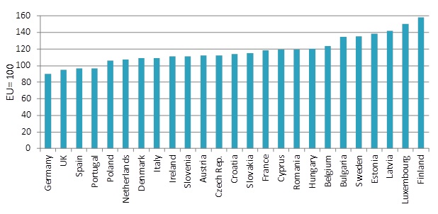 Adjusted final energy intensities: indicator of benchmarking (2010)