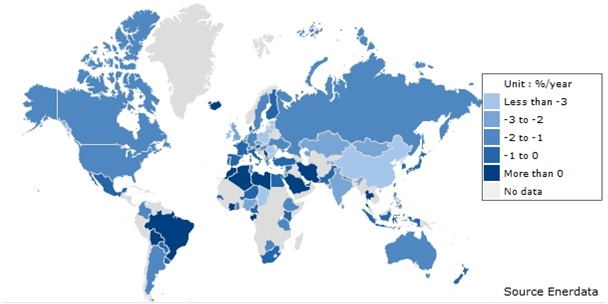 Trends in primary energy intensity at world level (1990-2010)